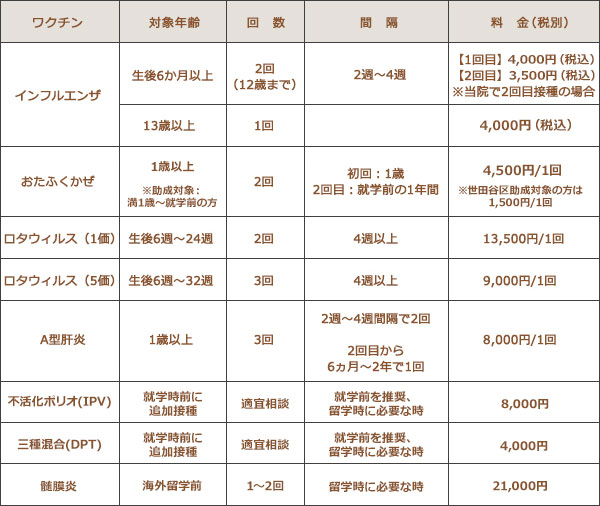 任意予防接種